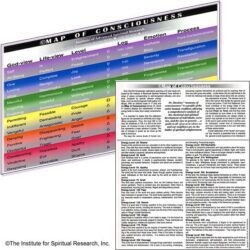 Map of Consciousness®